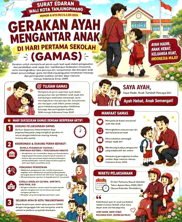 Pemko Tanjungpinang Beri Dispensasi ASN Antar Anak di Hari Pertama Sekolah